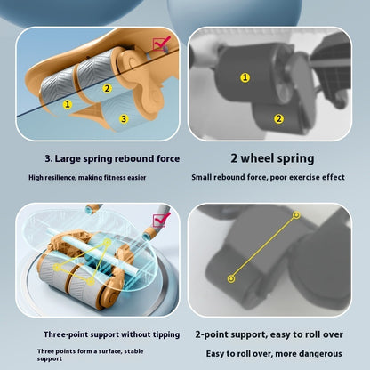 AbriCore™ Triple Wheel Roller
